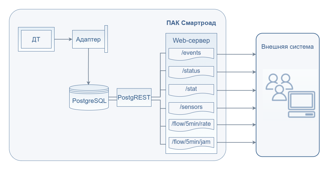 общая-схема-передачи-данных-во-внешние-системы