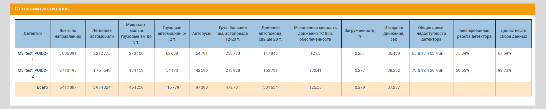 Statistical Consolidated tabular report