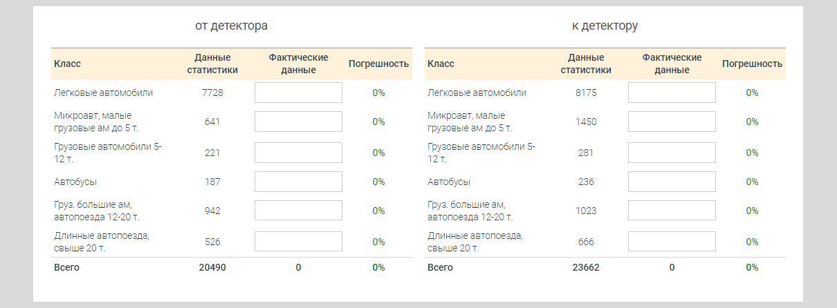 Calibration load data