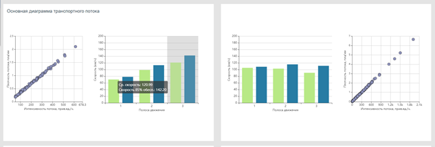 Main traffic parameters