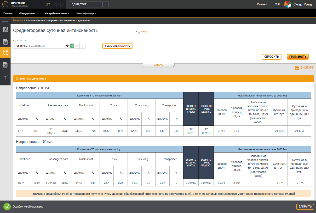 Main traffic parameters