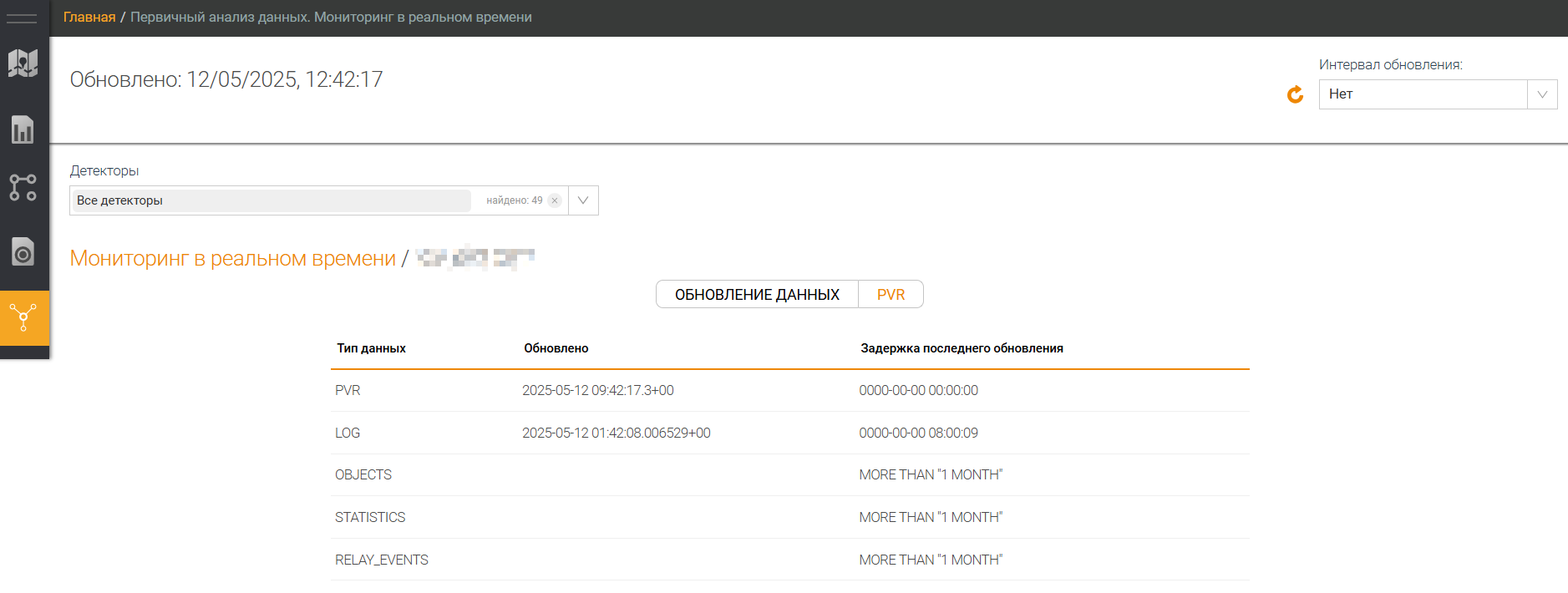Real-time monitoring Data update