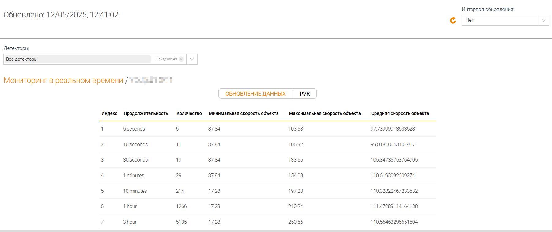 Real-time monitoring PVR section