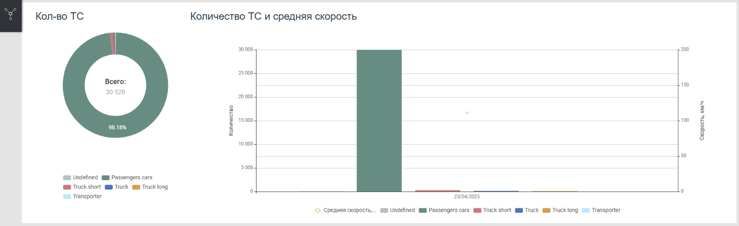 Statistical Consolidated graphic report