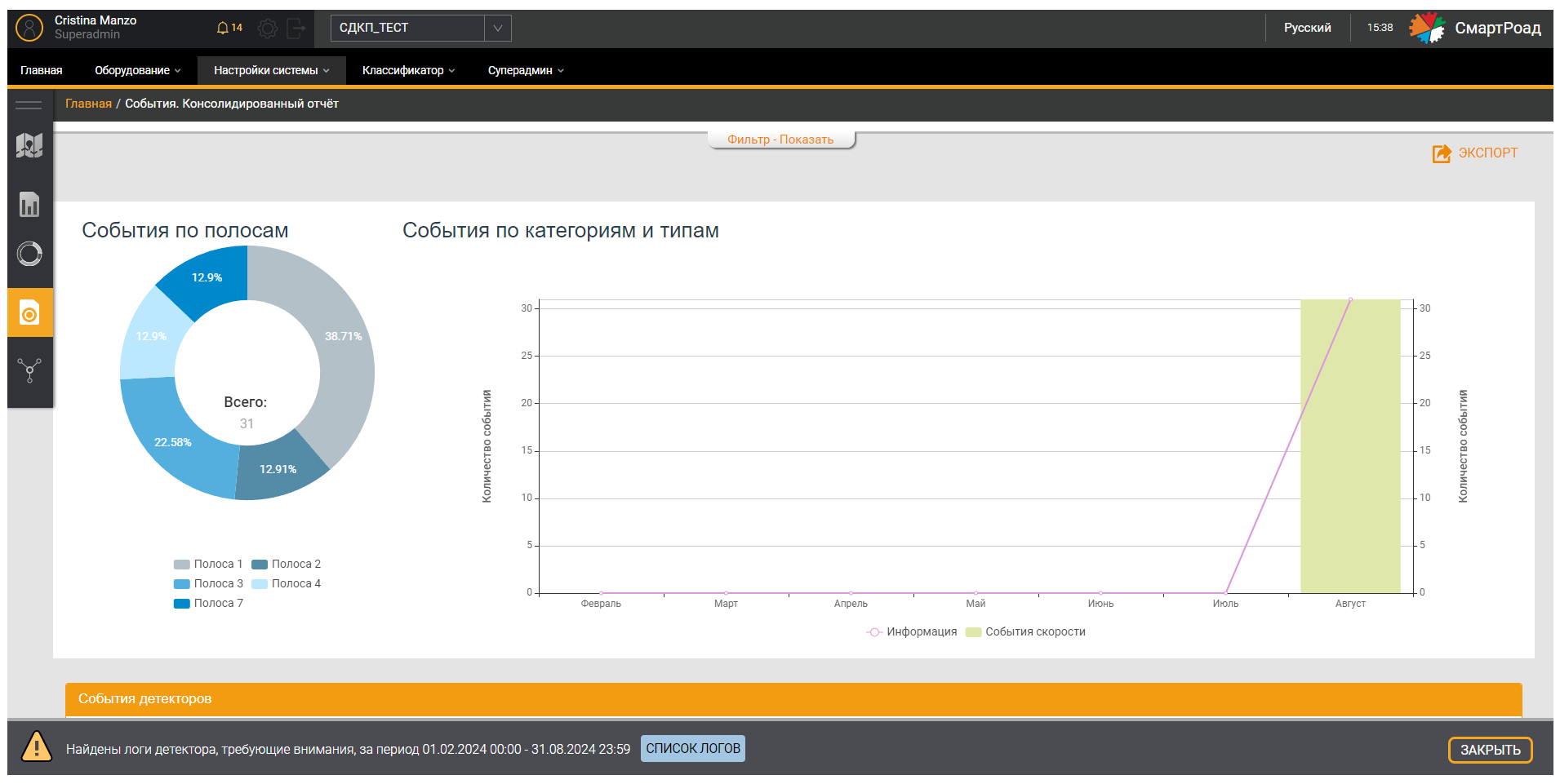 Consolidated event report graph