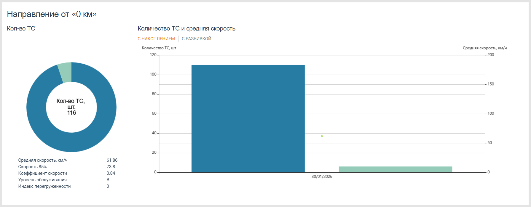 Statistical graphic report