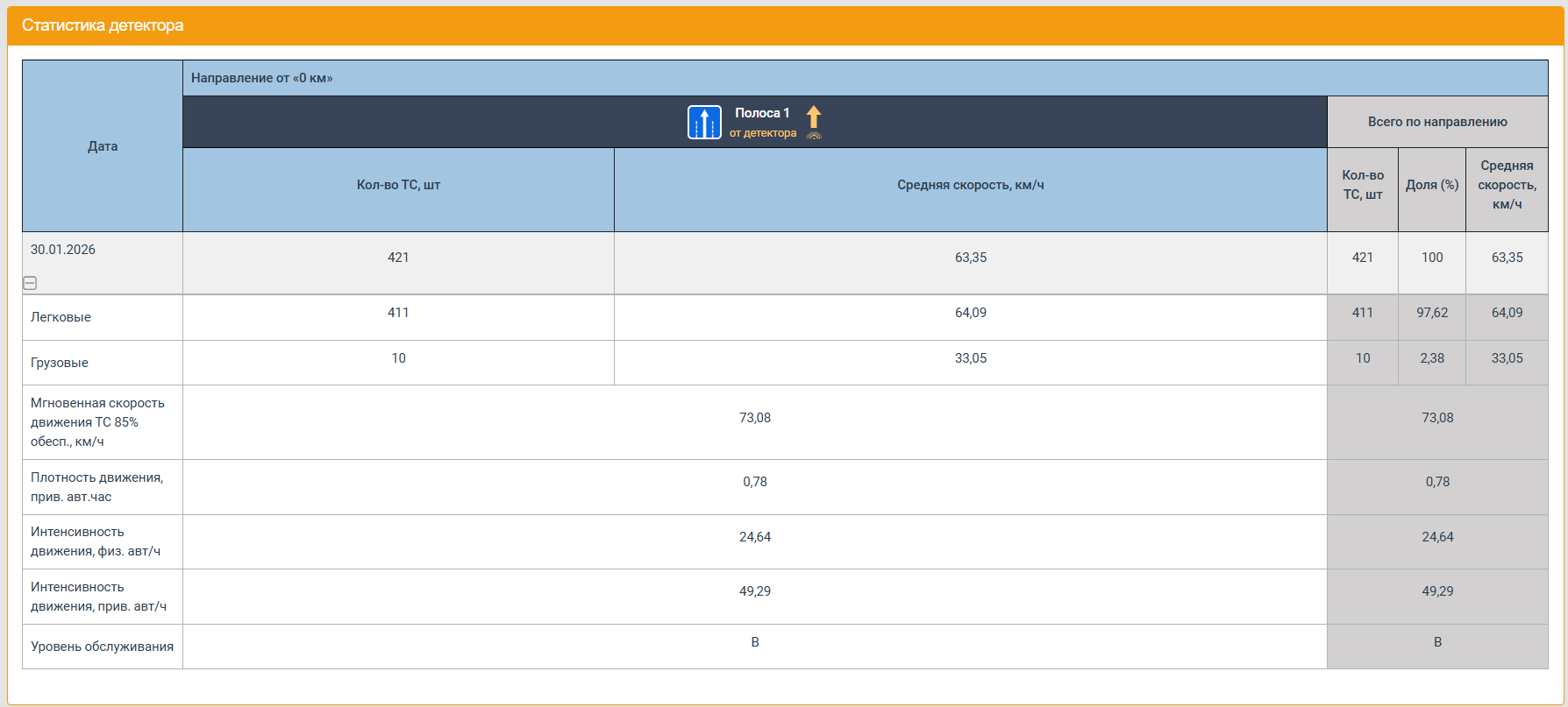 Statistical tabular report
