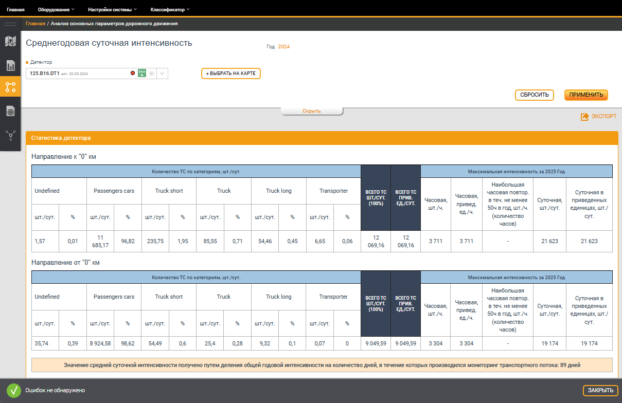Main traffic parameters