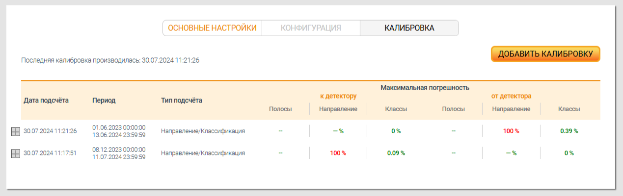 Detector Calibration