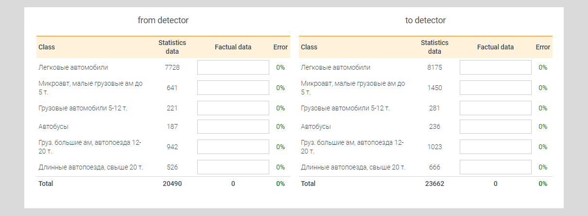 Calibration load data