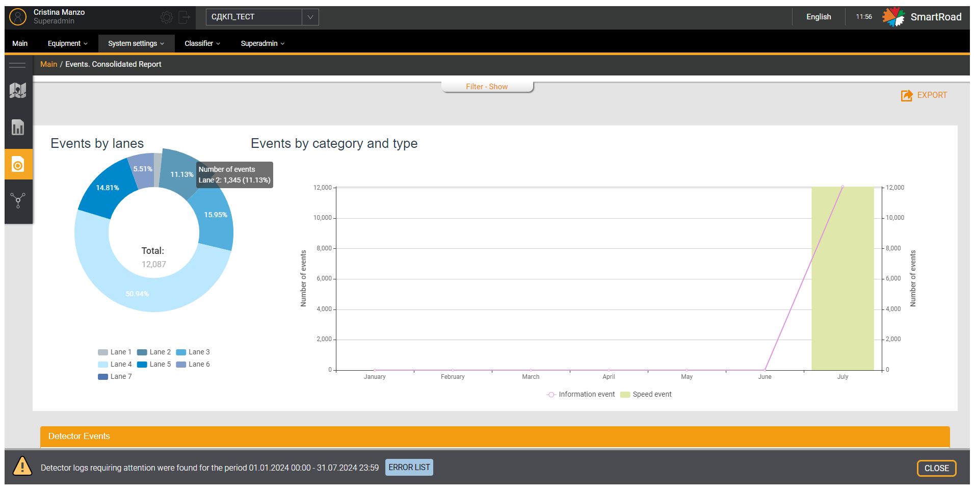 Consolidated event report graph