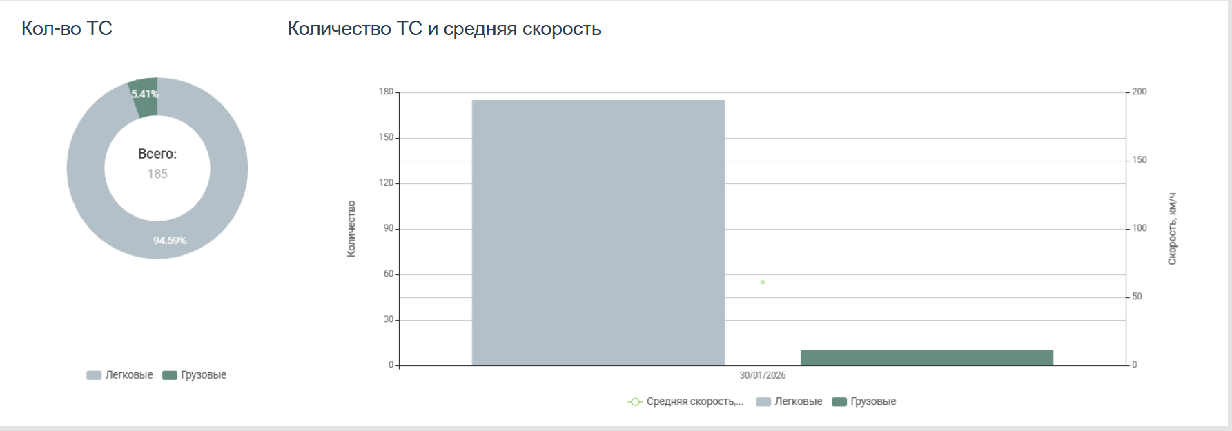 Statistical Consolidated graphic report