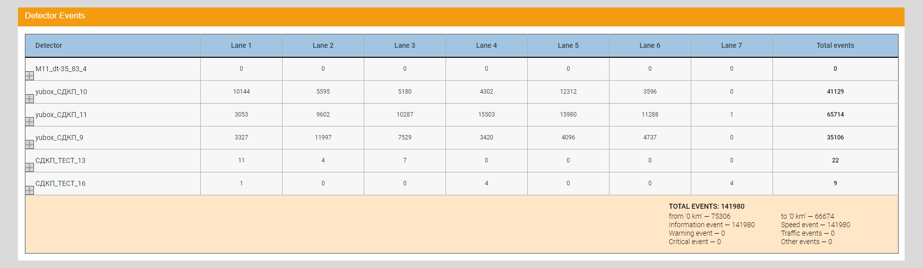 Statistical Consolidated tabular report