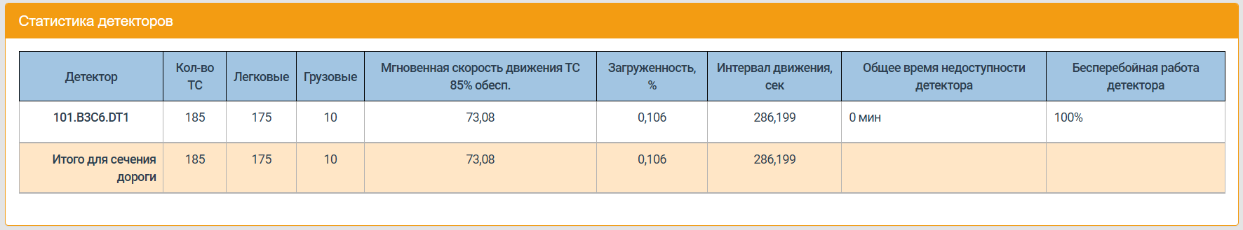 Statistical Consolidated tabular report