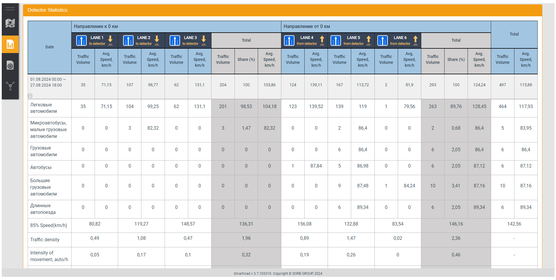 Statistical tabular report