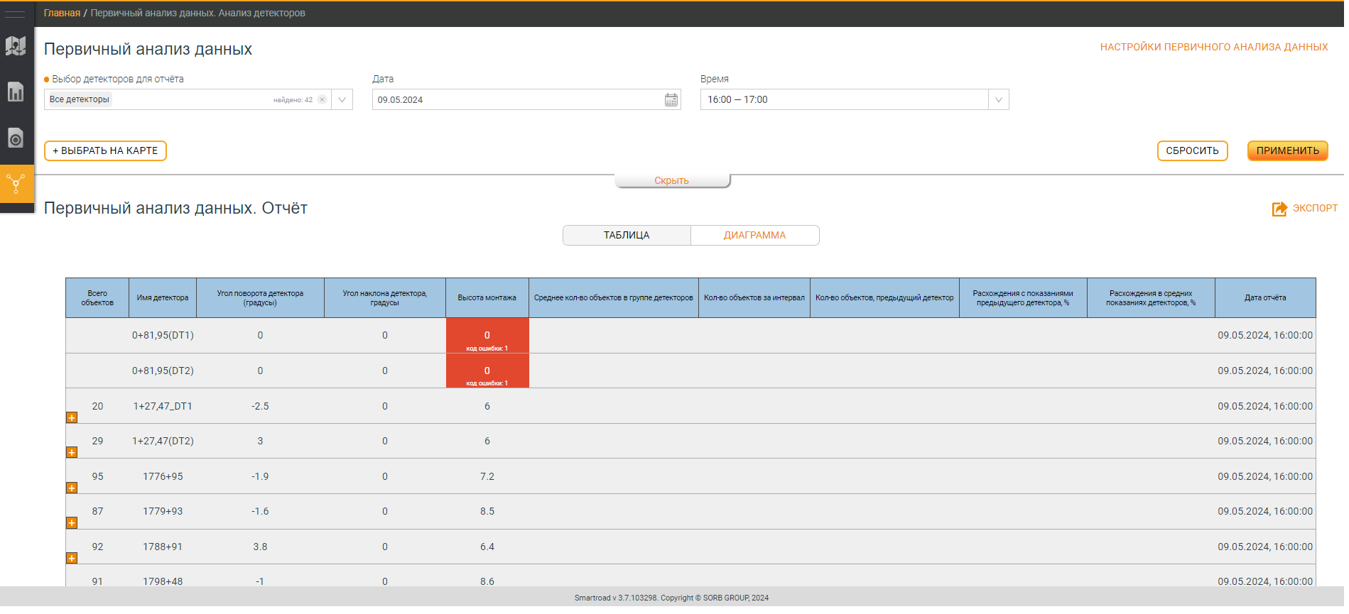 primary data page
