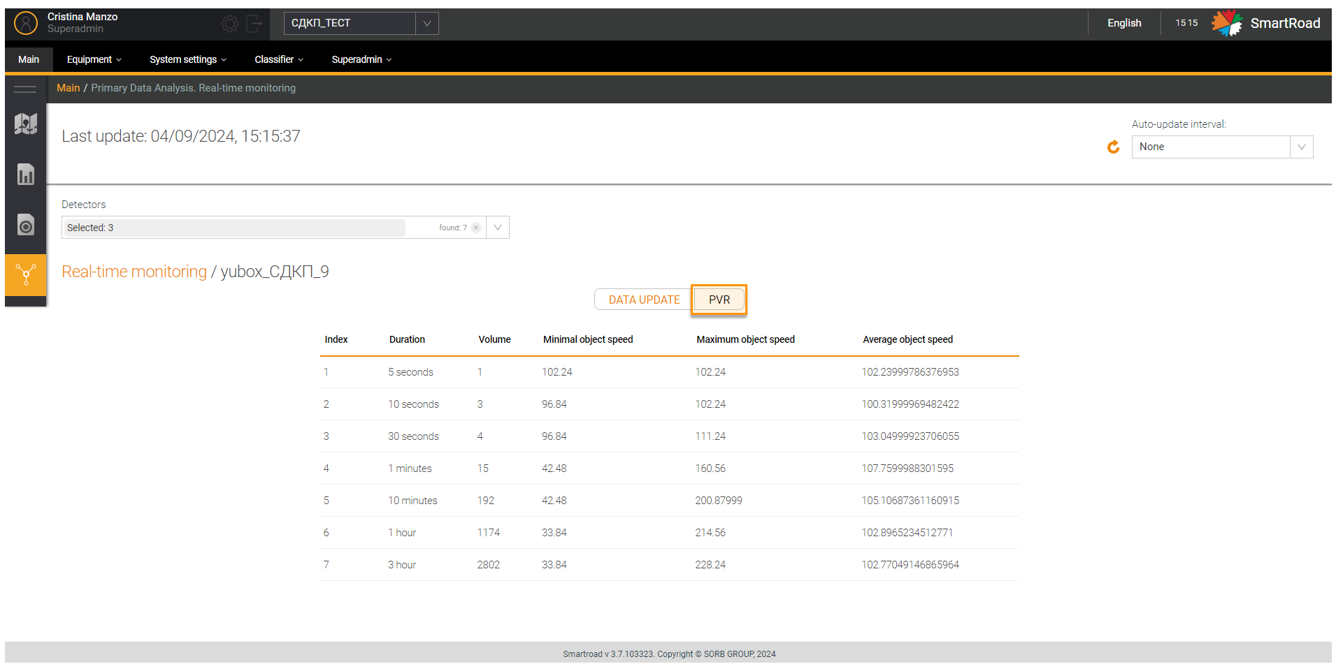 Real-time monitoring PVR section