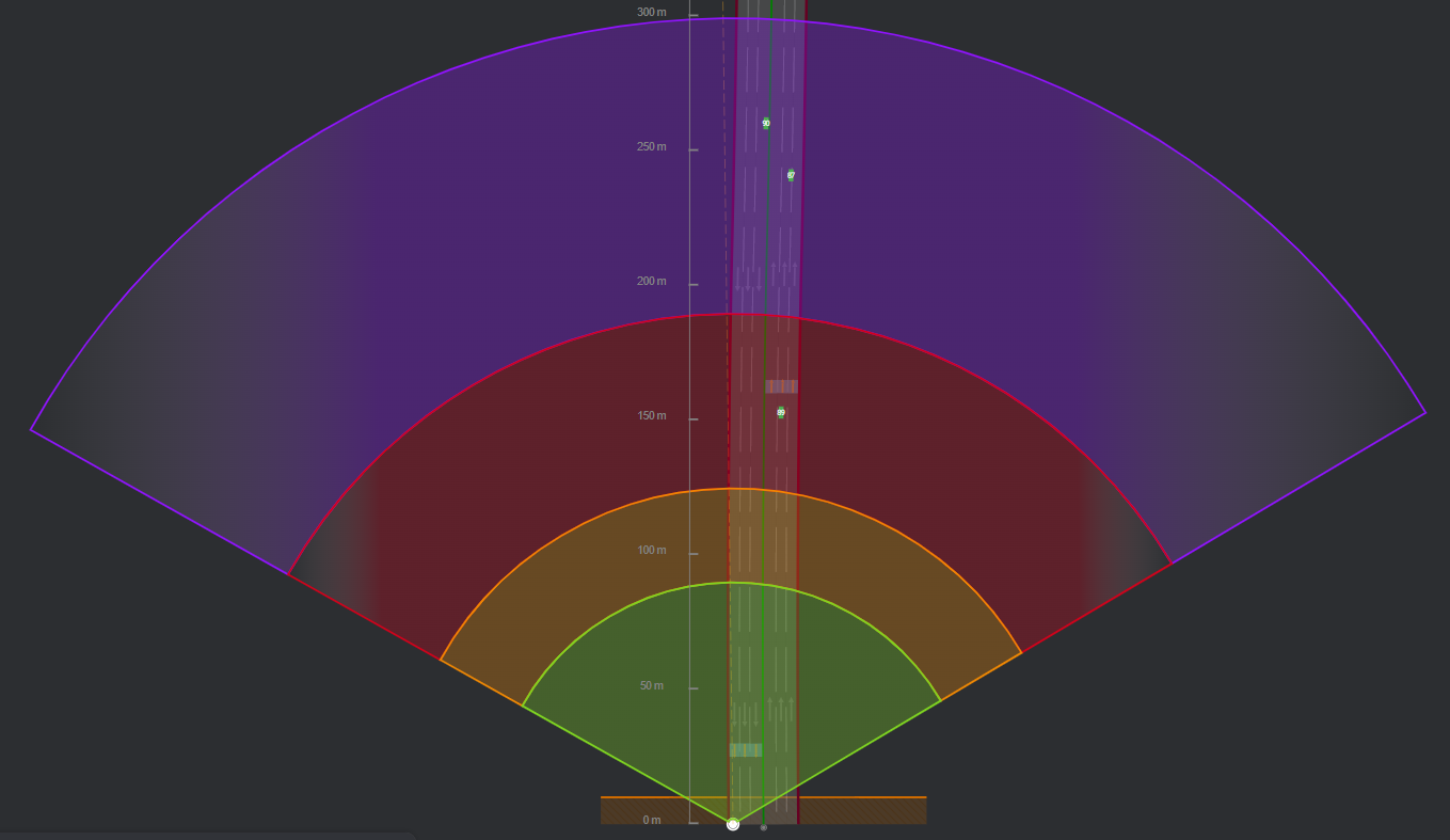 Objects detection zone