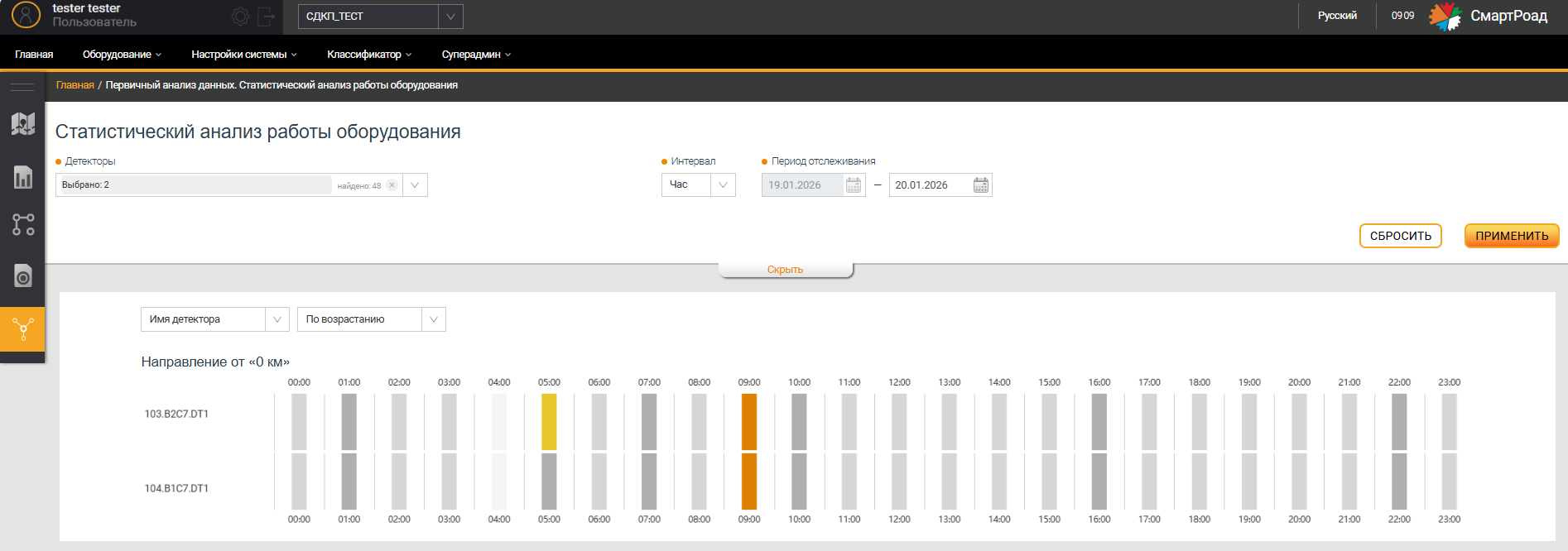Data selection statist-analysis