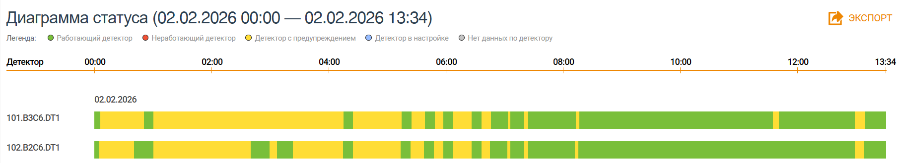 Data selection filter