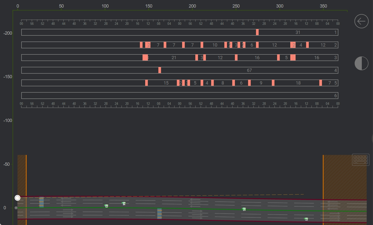Лента времени Timeline page