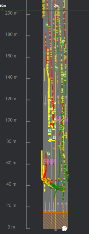 Tracing mode view