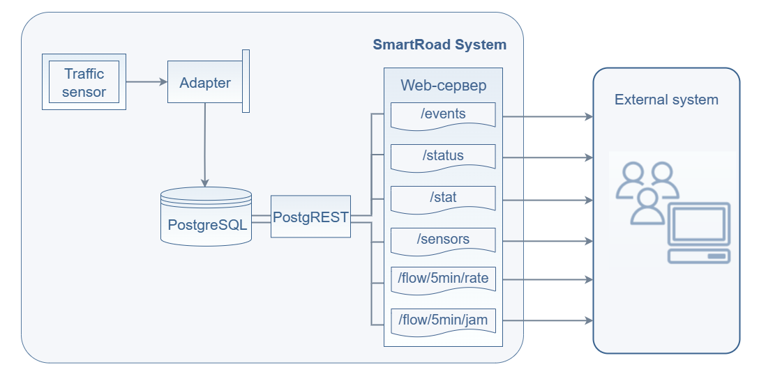 common-schema-of-data-transfer-to-external-systems