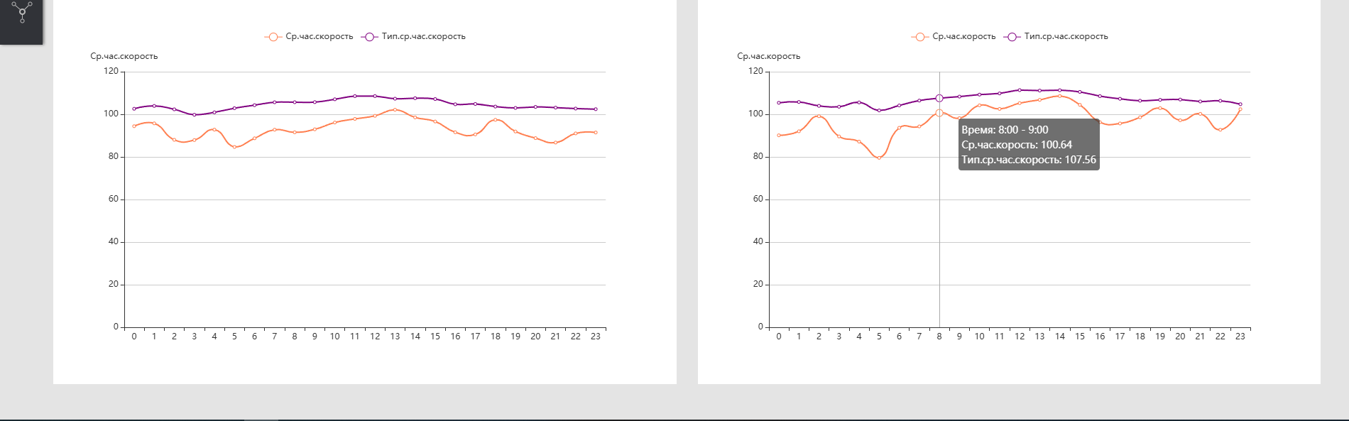 Main traffic parameters