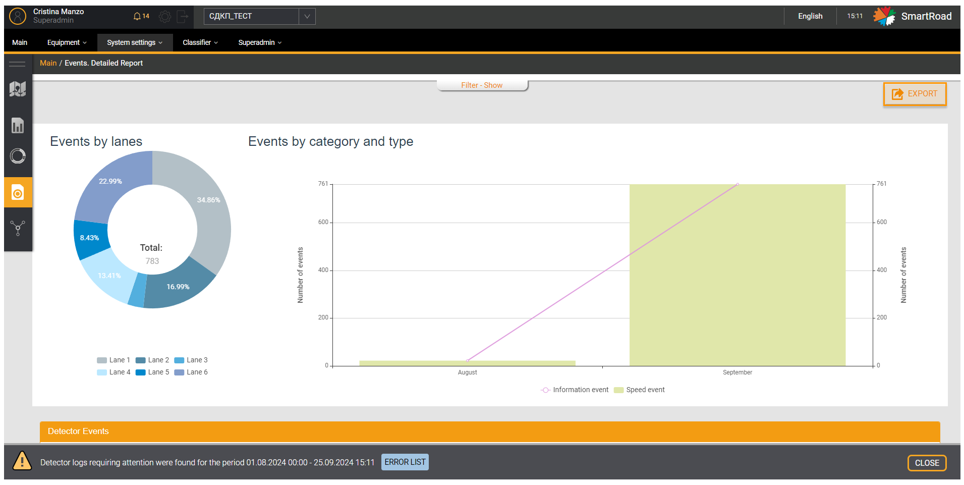 Events Detailed report graph