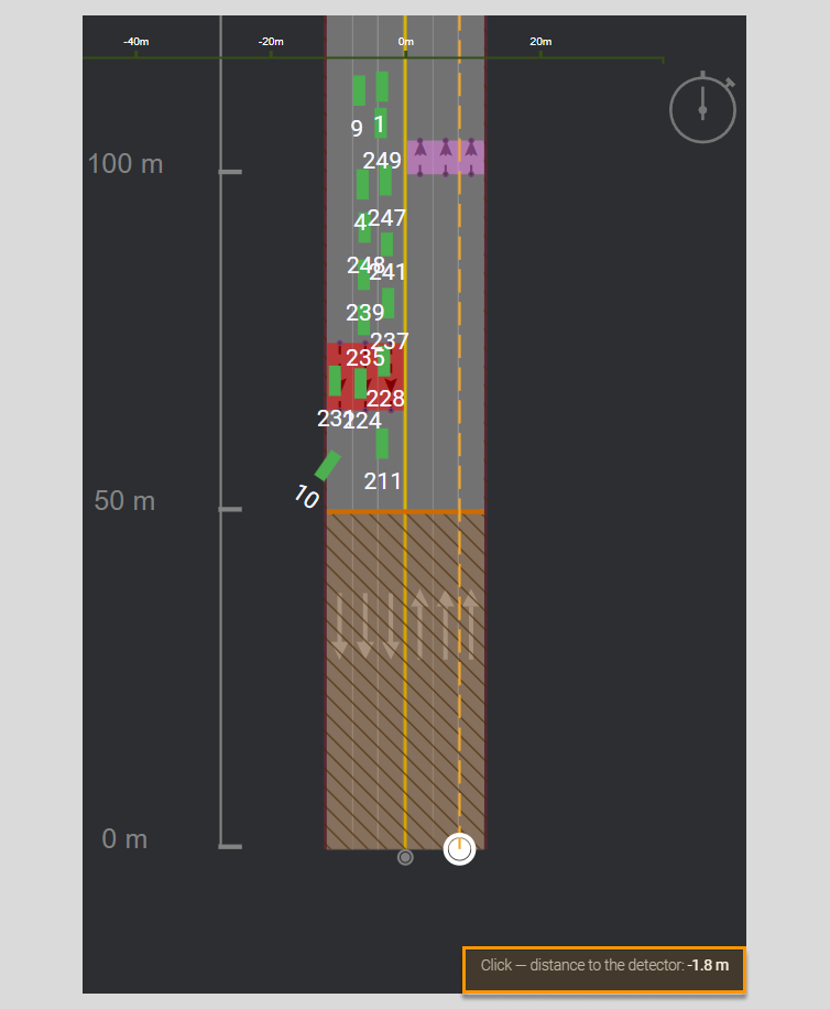 Detector distance