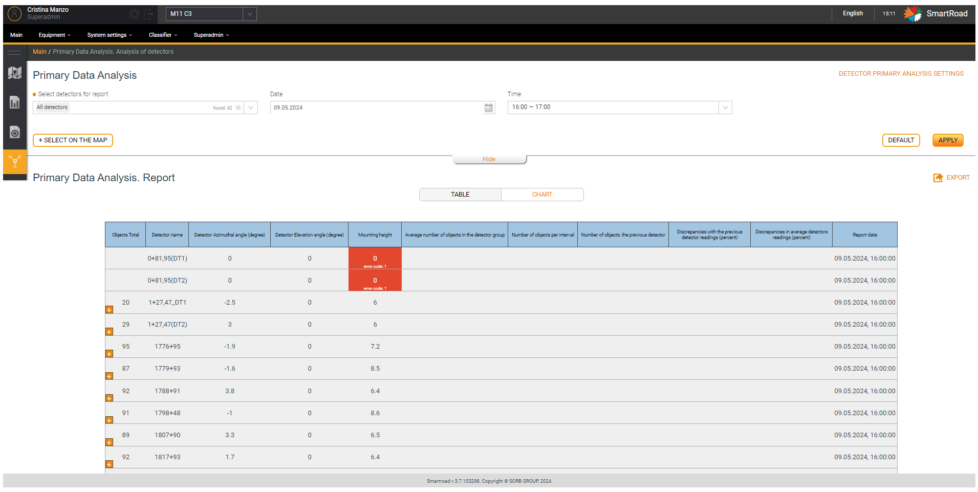 primary data analysis report