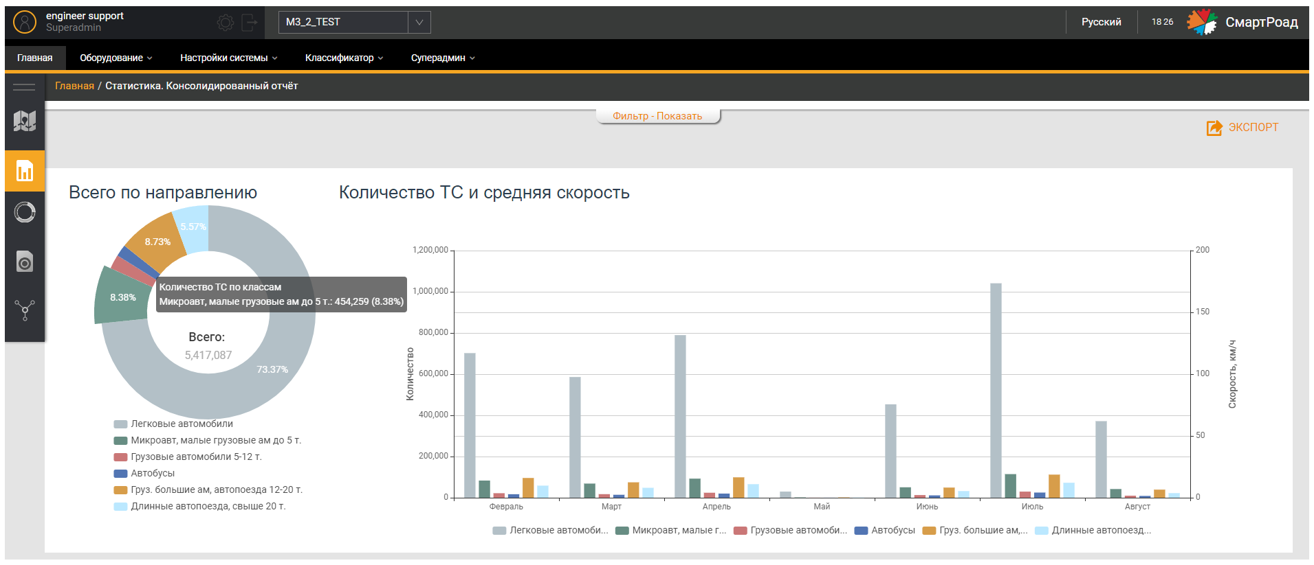 Statistical Consolidated graphic report