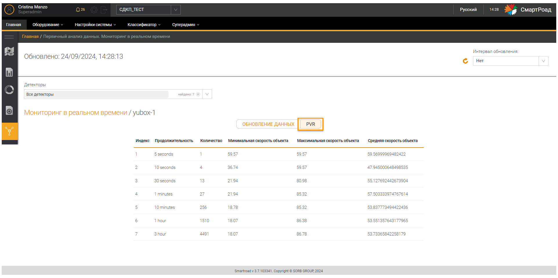 Real-time monitoring PVR section