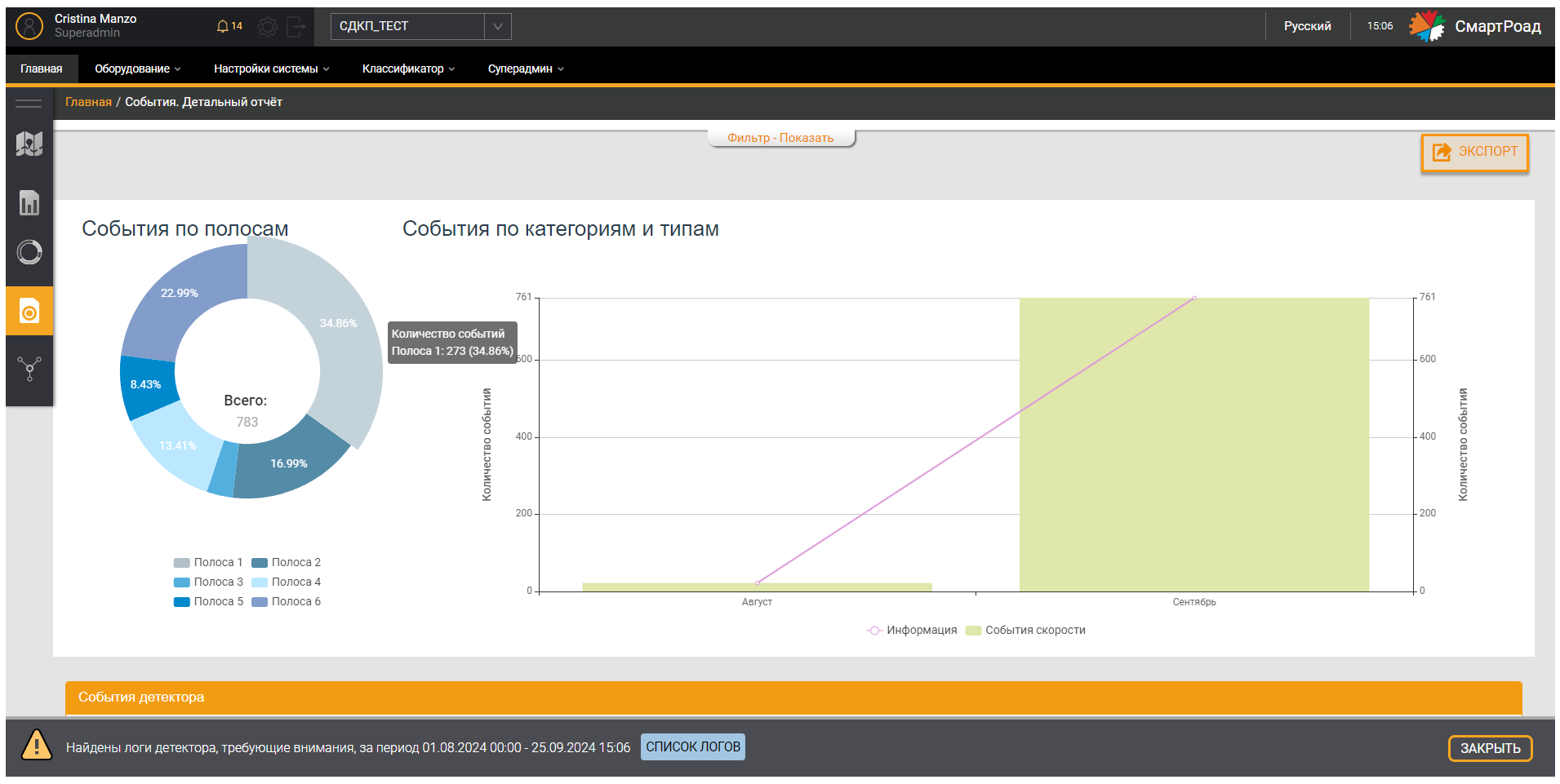 Events Detailed report graph