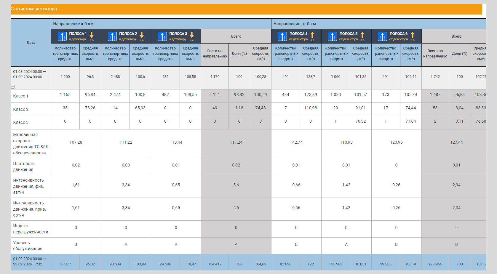 Statistical tabular report