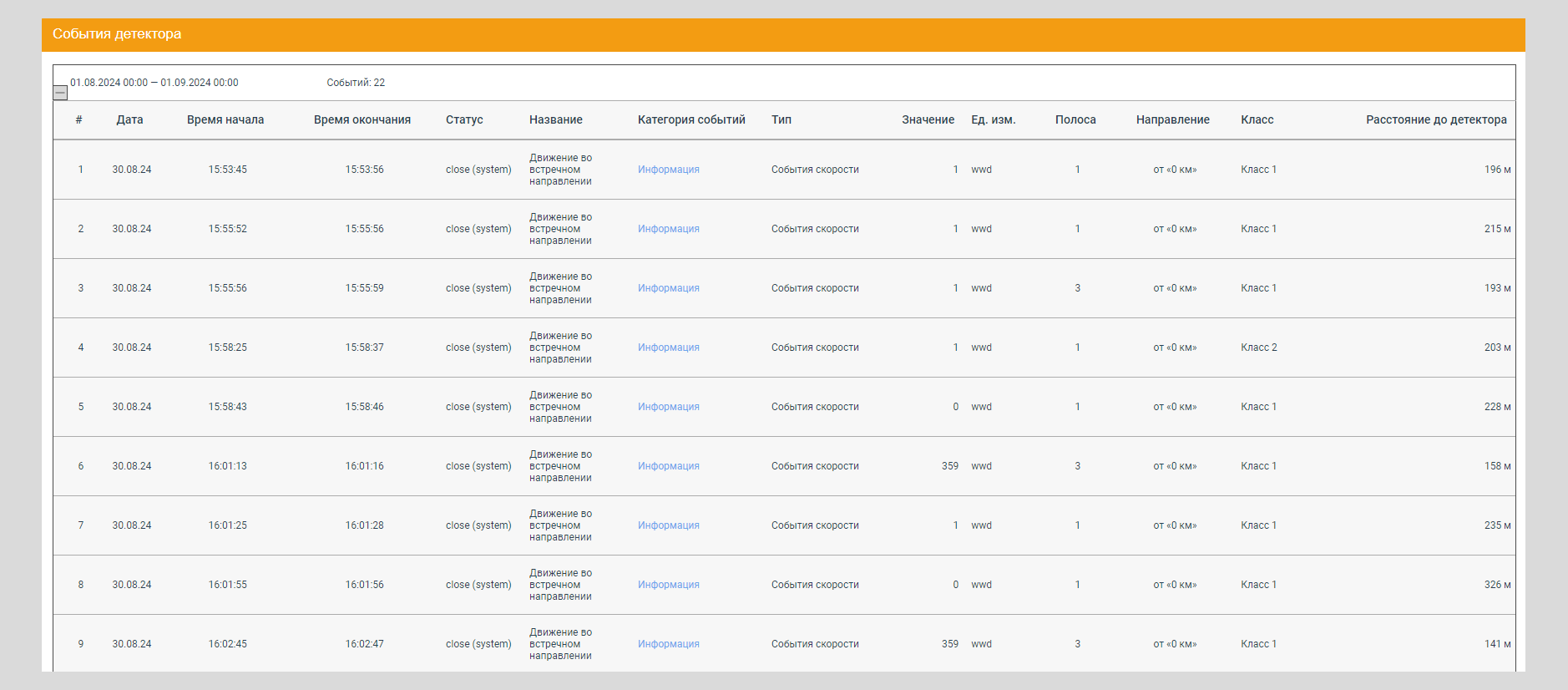 Detailed event report Tabular