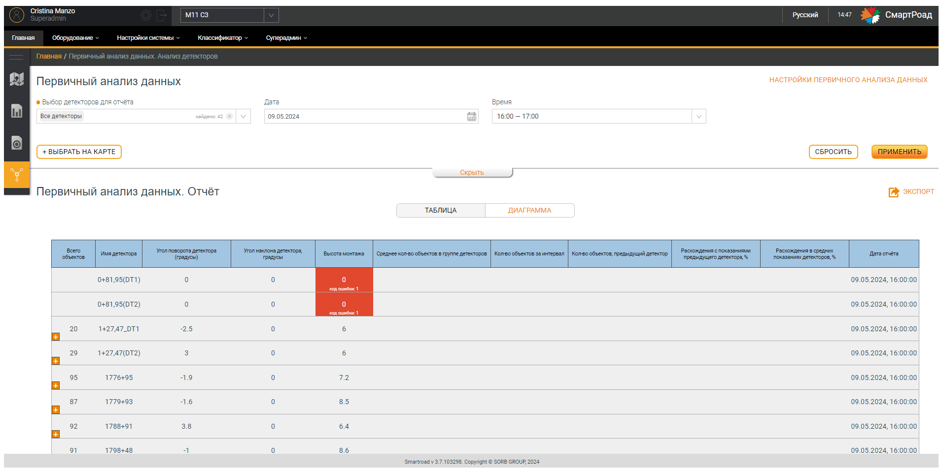 primary data analysis report